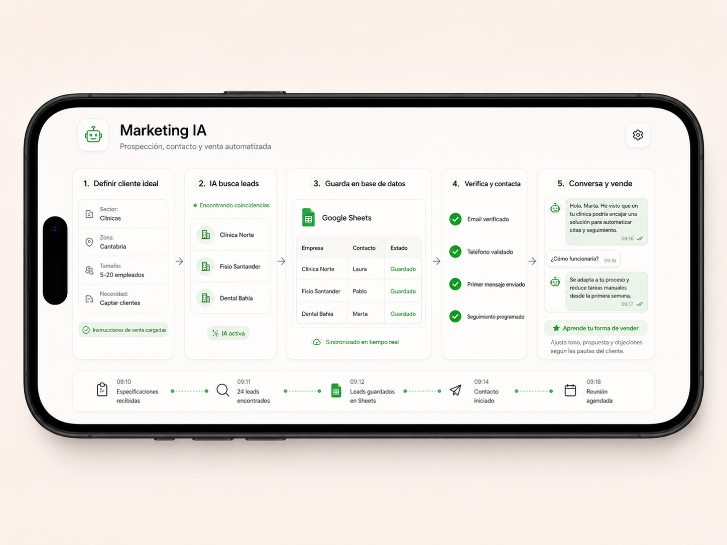 Panel de marketing IA mostrando búsqueda de leads, guardado, validación de contacto y conversación automatizada.